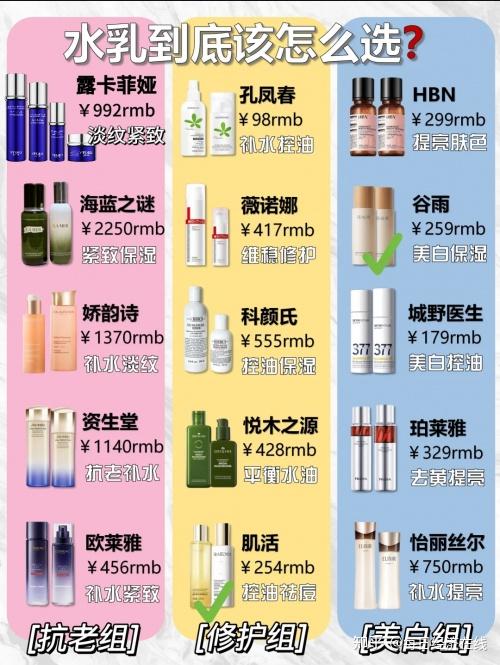 40岁抗皱紧致十大排名!2025新发布抗皱趋势,榜上产品有效 - 知乎