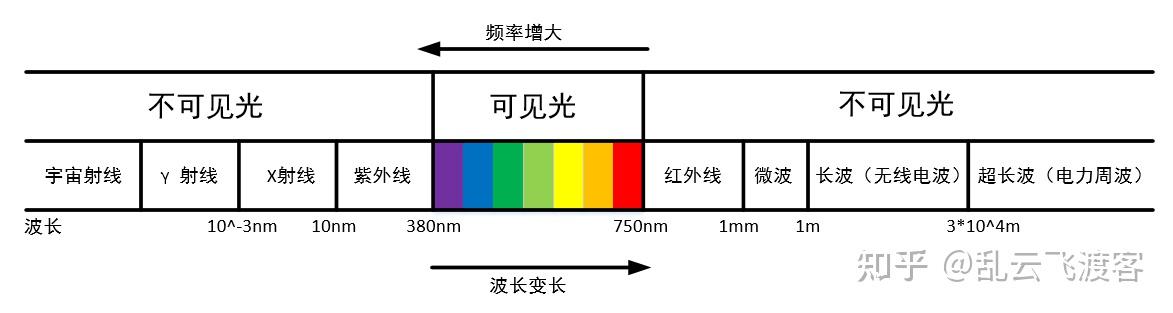天文望远镜究竟分为哪几种？天文望远镜科普（以国家天文台兴隆观测基地为例） - 知乎