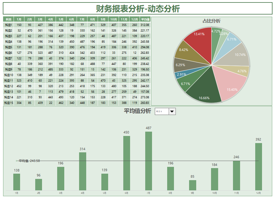 財務報表分析可視化看板預算支出對比表財務數據分析財務報表分析年度