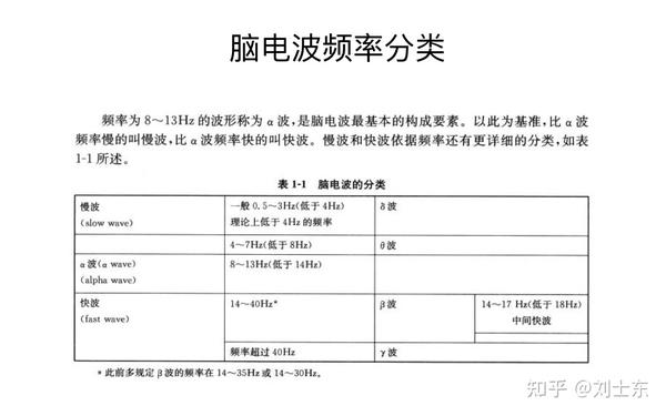 儿童脑电图基础与判读解析 知乎