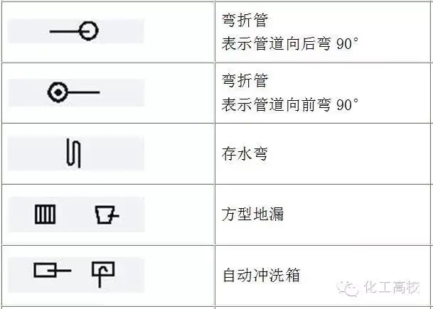 化工工藝流程圖符號大全友創軟件