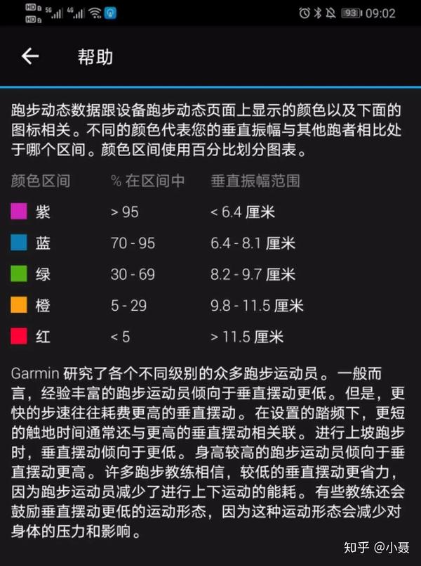 小聂对焦基普乔格提高有效步幅才是您真正需要练习的跑步技术