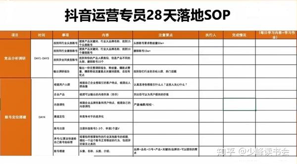 抖音的运营流程_抖音ip打造是什么意思_抖音ip运营流程