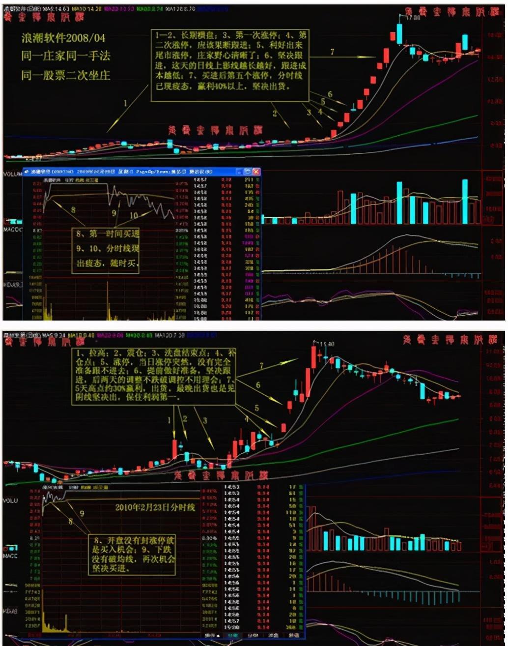 天天涨停板图片图片