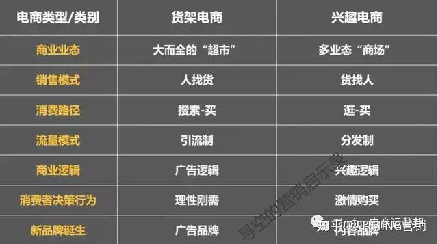 興趣電商迎來新風口,熟人種草模式更受z世代歡迎