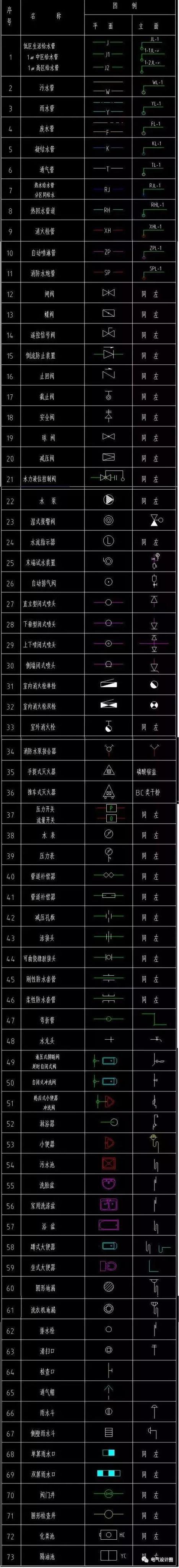 四,常用字母符號大全符號名稱和符號的解釋(1)電線穿線管一般有:pvc