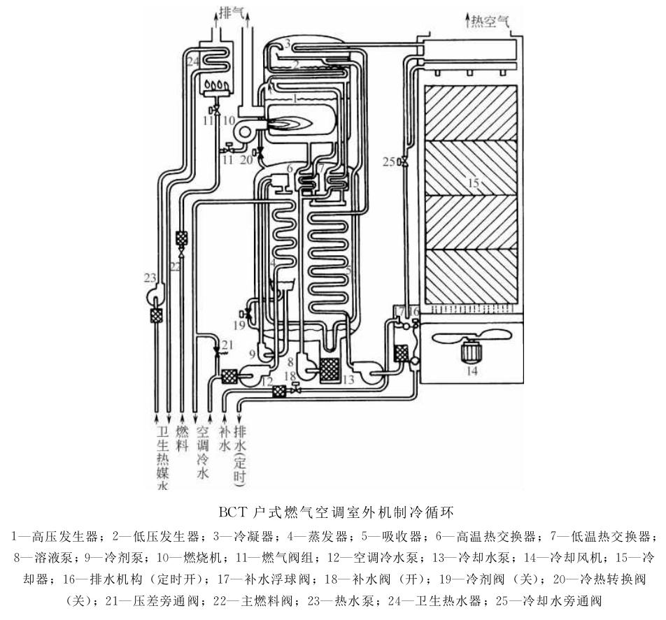 空调外机零件图解大全图片