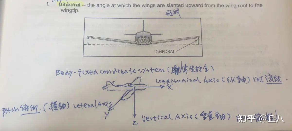 【蓝天之梦】05,攻角、爬升角和俯仰角 - 知乎