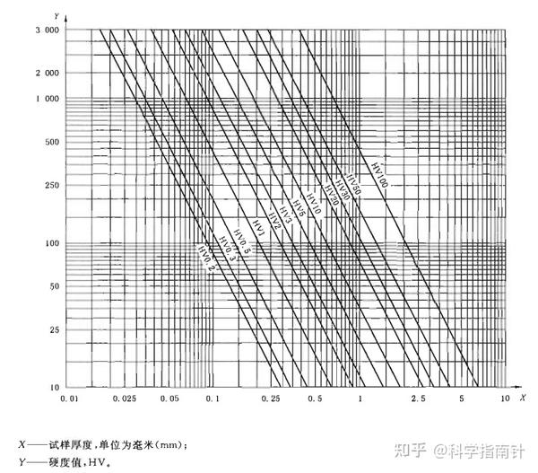 金属材料测试:硬度检测 - 知乎