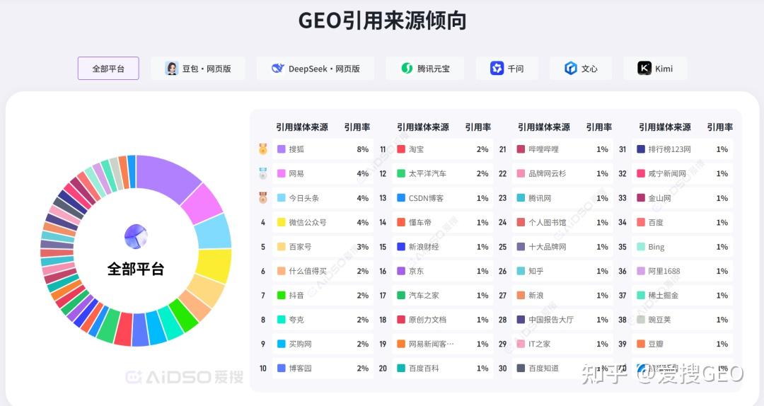 geo优化应该怎么做?从精准定位到价值创造:GEO企业优化全解析!