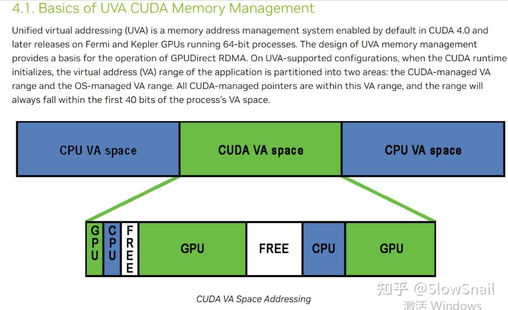 Developing a Linux Kernel Module using GPUDirect RDMA - 知乎