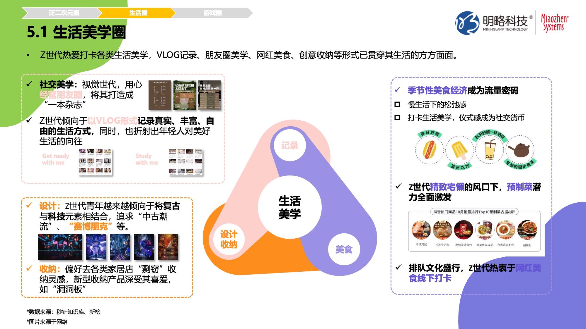 《Z时代人群洞察白皮书》发布 | Z世代： 体验为王，兴趣至上！ - 知乎