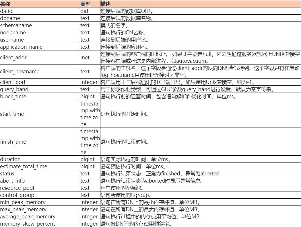实战案例丨GaussDB for DWS如何识别坏味道的SQL 实战案例丨GaussDB for DWS如何识别坏味道的SQL
