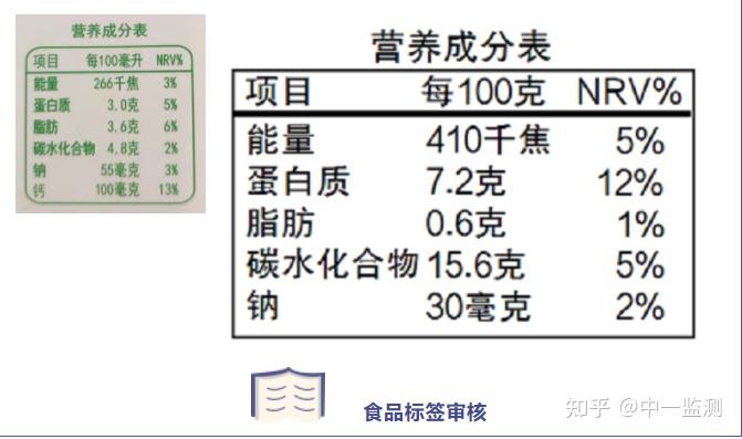 2,營養標籤審核按照《食品安全國家標準預包裝食品營養標籤通則》(gb