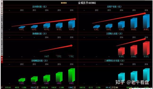 明明白白看年报:教你如何分析一家公司财务状况,学会都是顶级高手! - 知乎