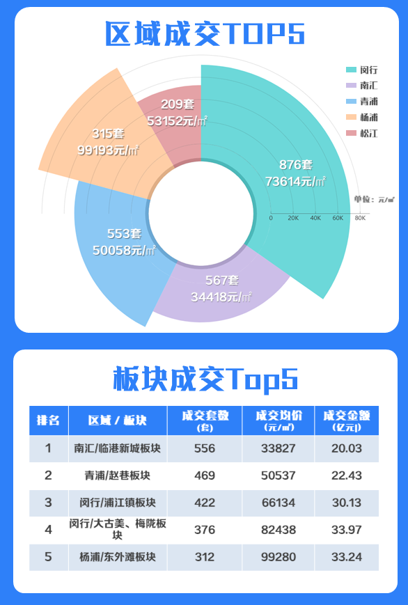 最新!上海二手房最新挂牌量价涨跌榜出炉啦! - 知乎