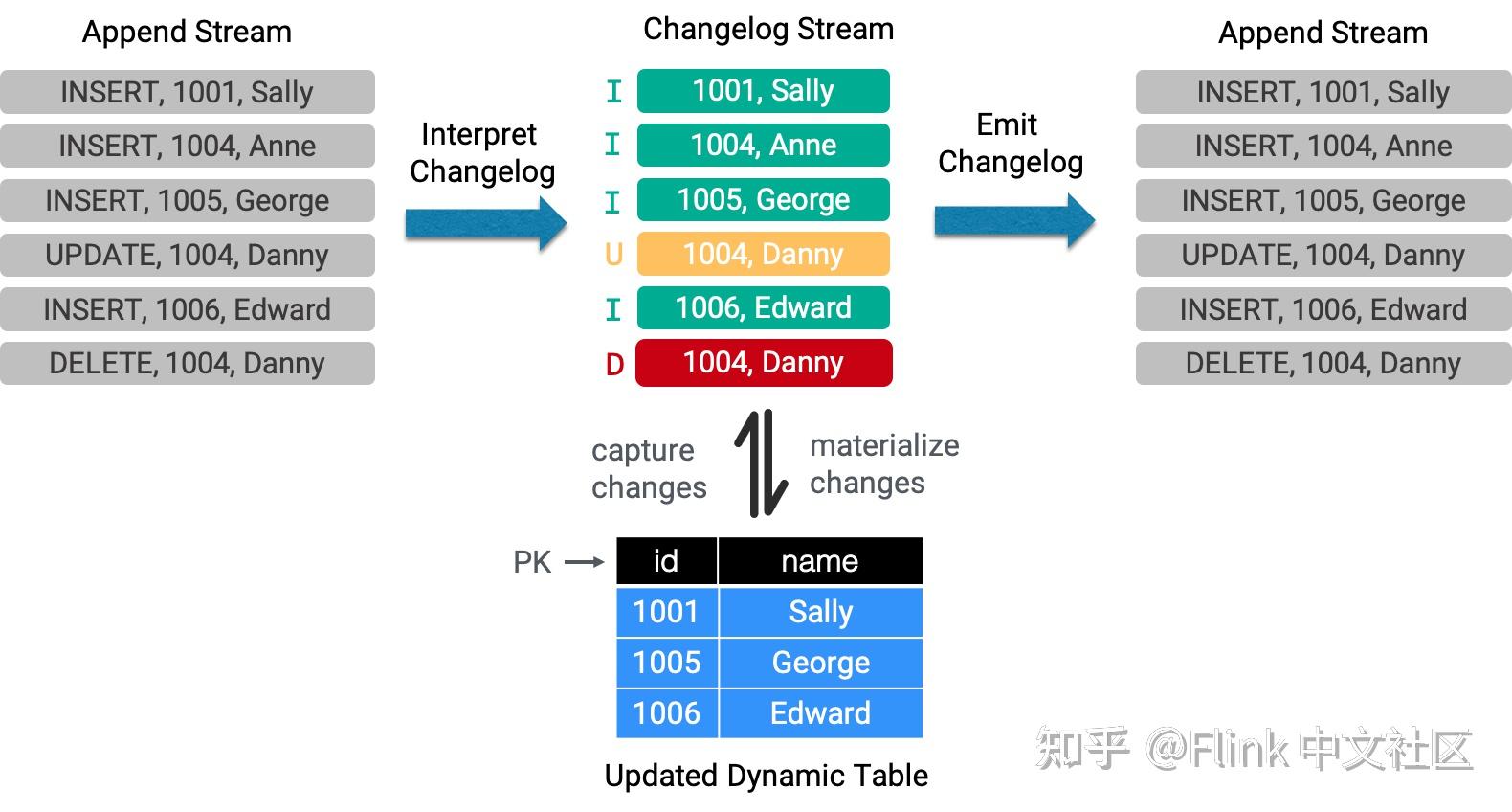 Mongodb Change Ip Address