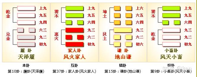 周易第10卦_履卦(天泽履)_乾上兑下 - 知乎