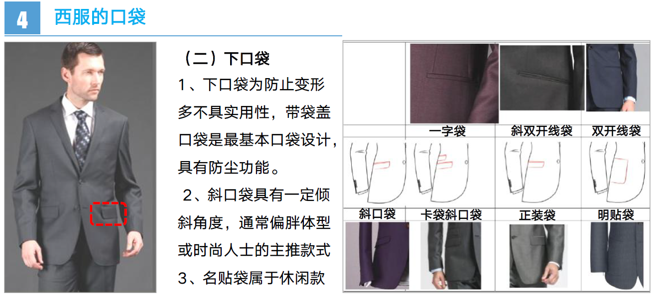 西服常见的5个部位名称工艺选择定制