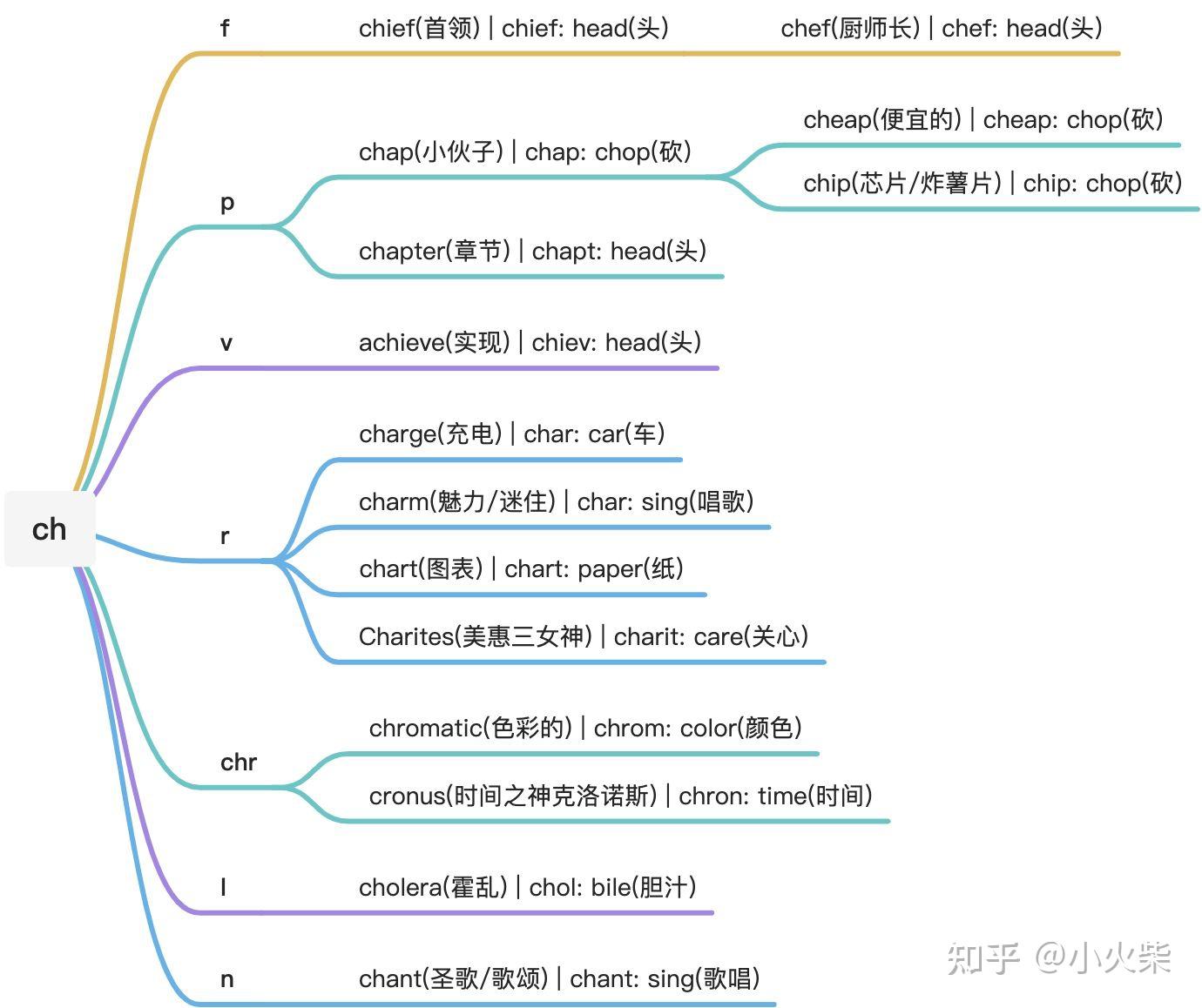 如何运用ChatGPT自动化写作教程来优化文章创作流程