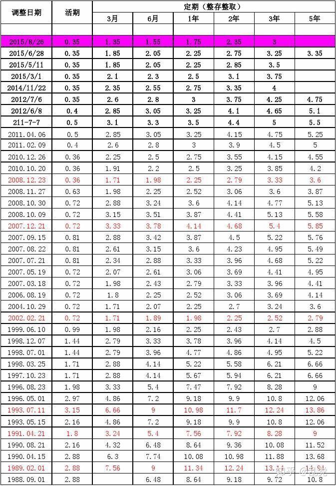 1990年今年多大(1990年今年多大了2023)