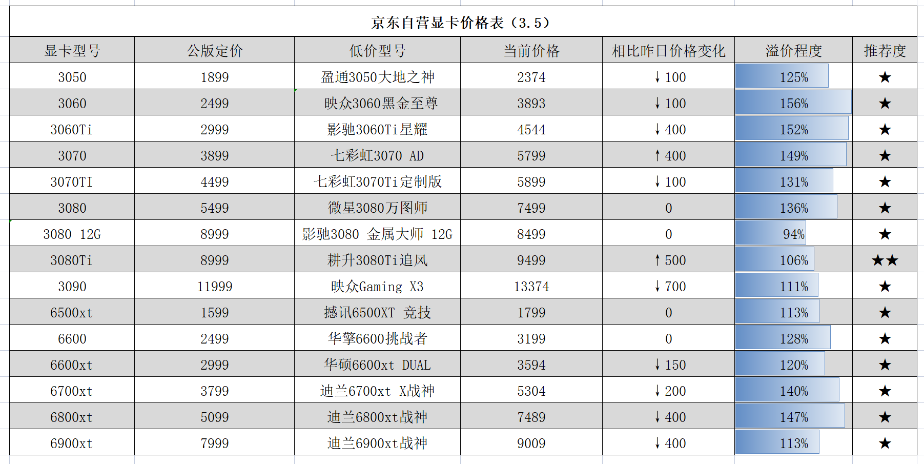 3070ti显卡原价表图片