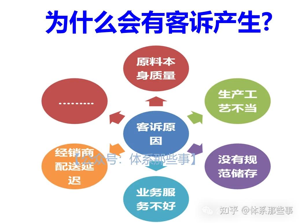 如何进行客诉处理及应对? PPT - 知乎