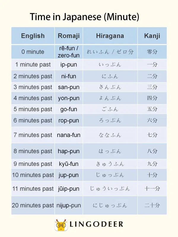 日语入门 如何使用日语数数 知乎