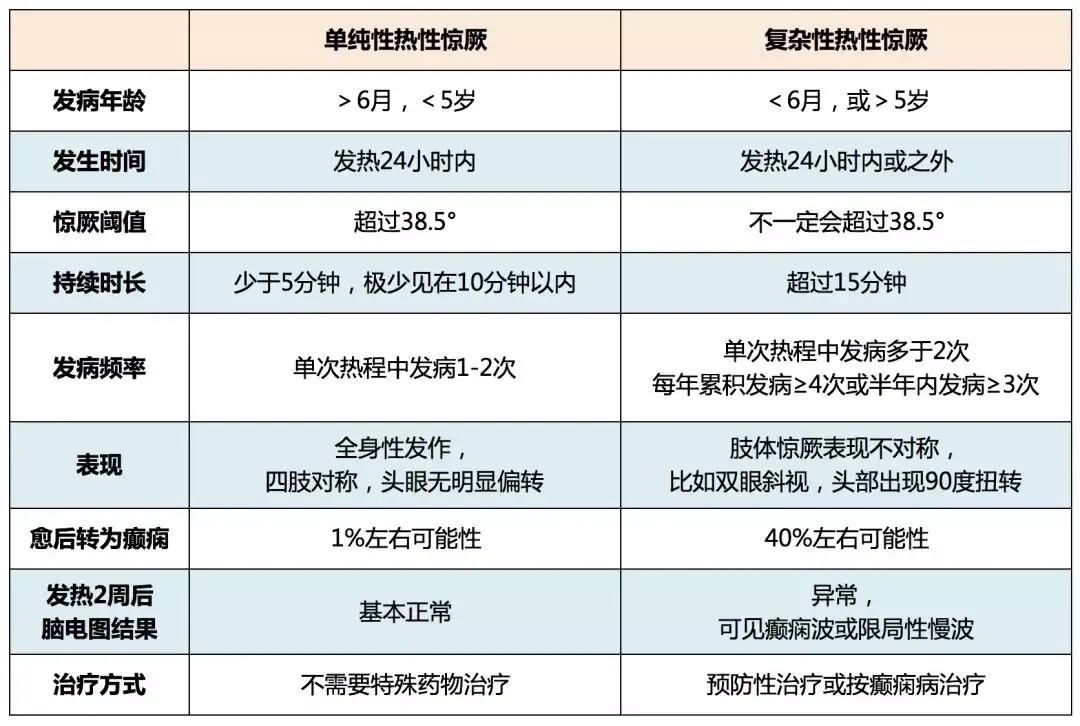 热性惊厥会烧坏脑子吗?170万搜索的小儿病症,你了解多少