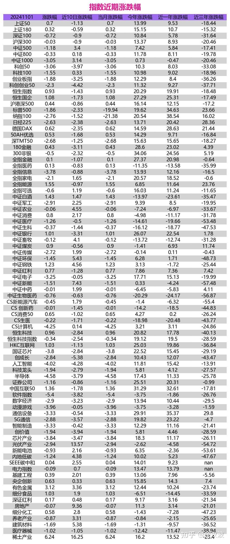 五,技术分析:短期震荡加剧,中期趋势仍待观察