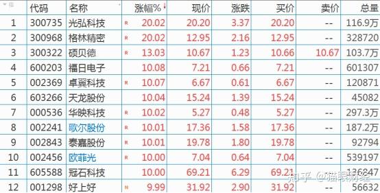 沪指痛失3100点慌华为产业链涨停潮10月围绕三条主线布局