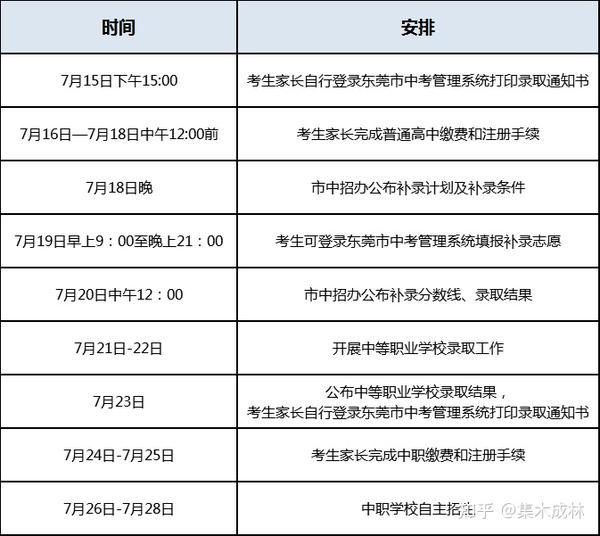 一中录取分数线2024_高新一中录取分数线_一中录取分数线