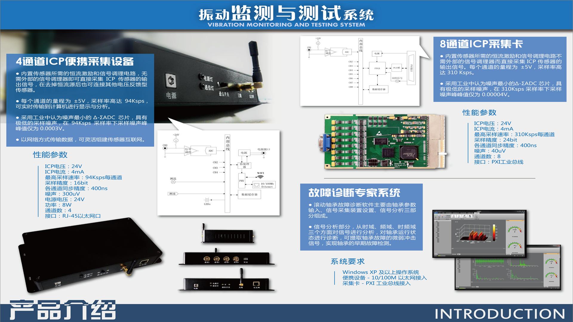 风电机振动信号网络化采集系统产品简介