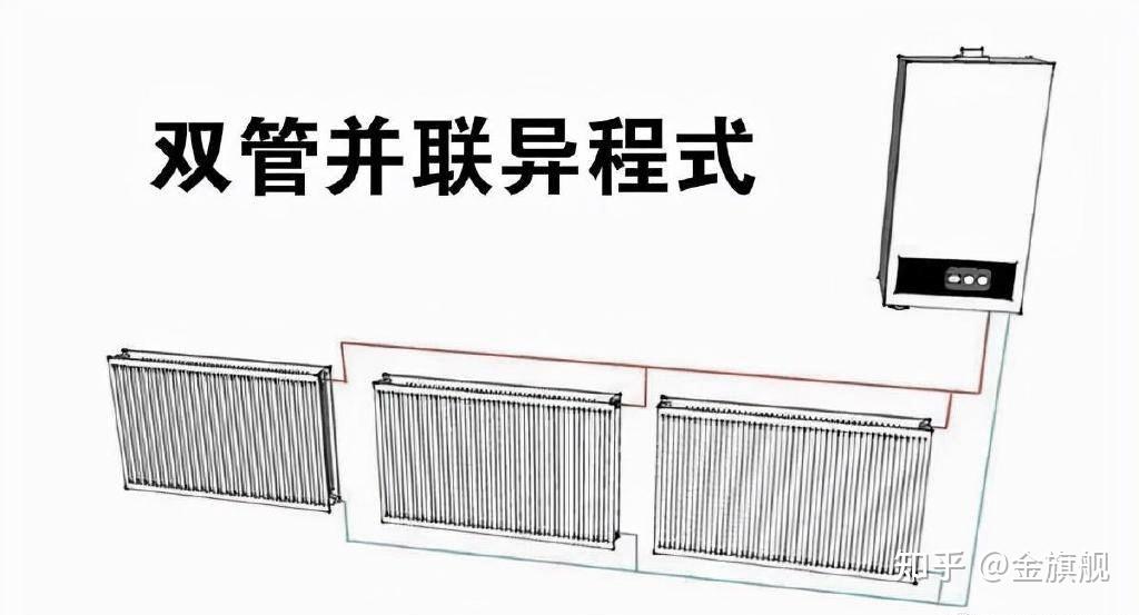 暖气管道连接方式图片