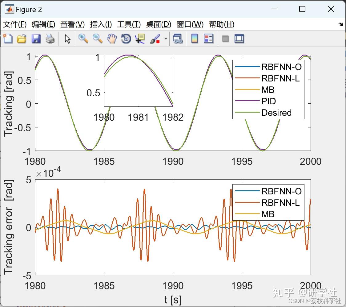  pid matlab 