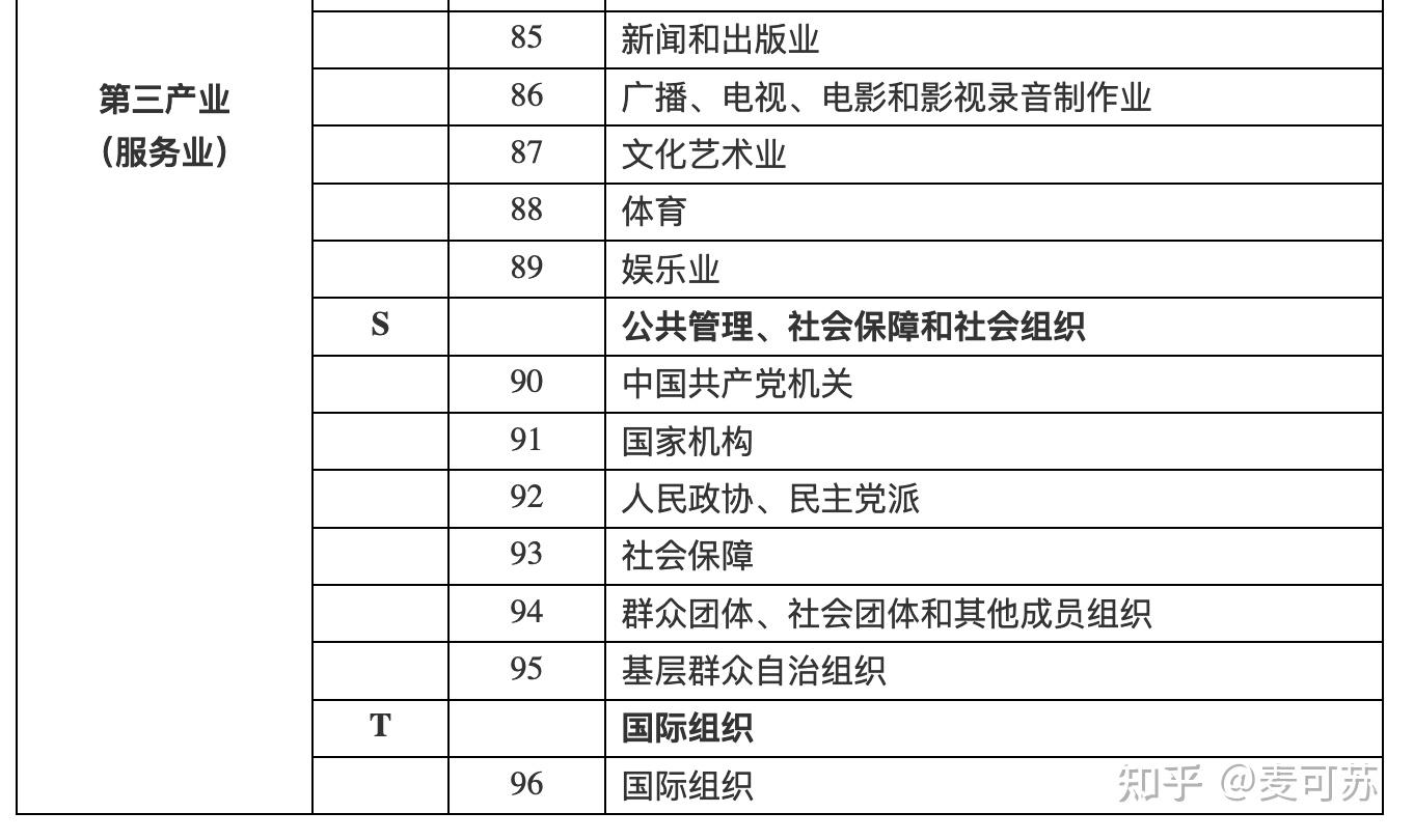 三次产业分类 - 知乎