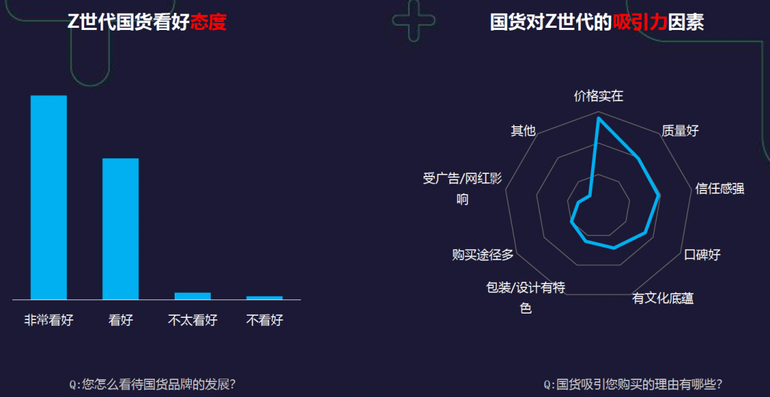 z世代人群,为国货买单的主力