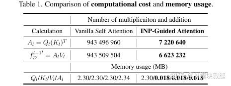 Inp Former CVPR 2025 | 即插即用,INP-Former让Transformer学会“内部对比”,告别数据错位难题 - 知乎