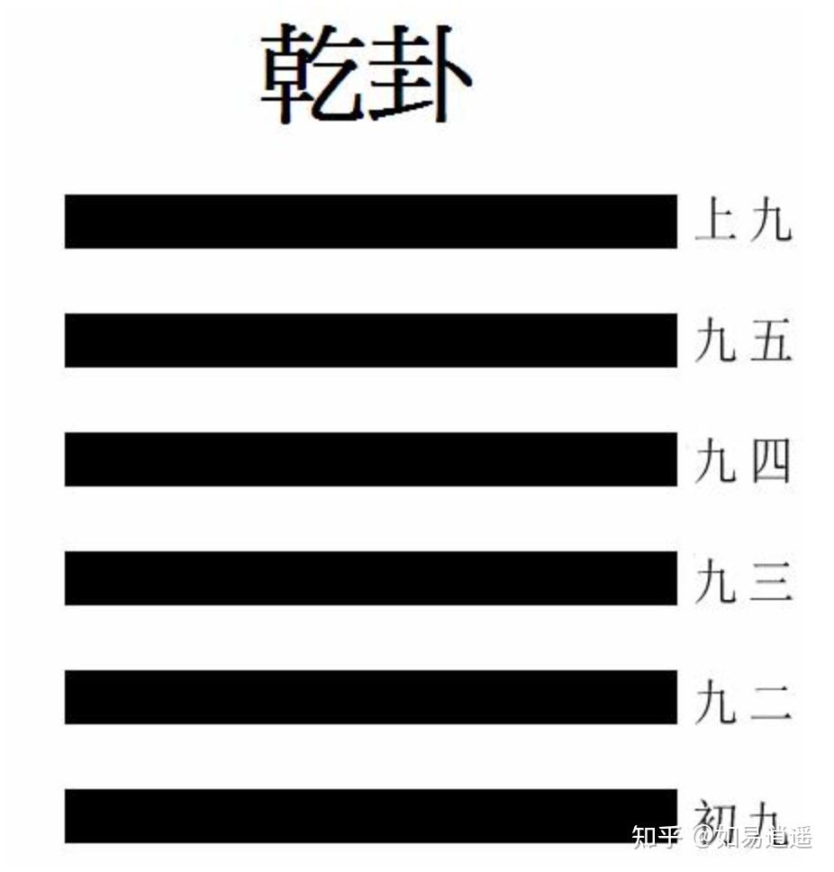 周易第一卦详解---乾卦 - 知乎