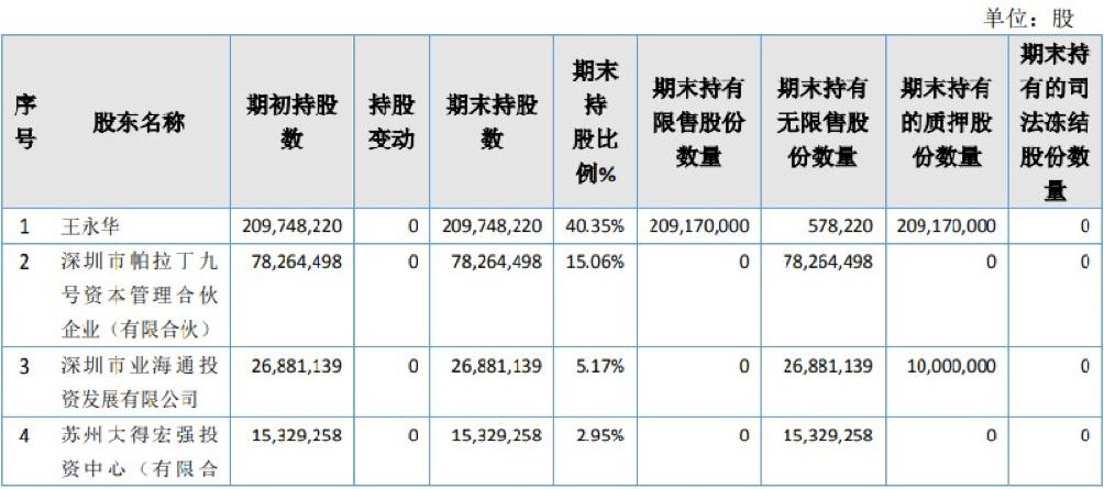 估值超100亿携300多位股东天图资本冲刺ipo