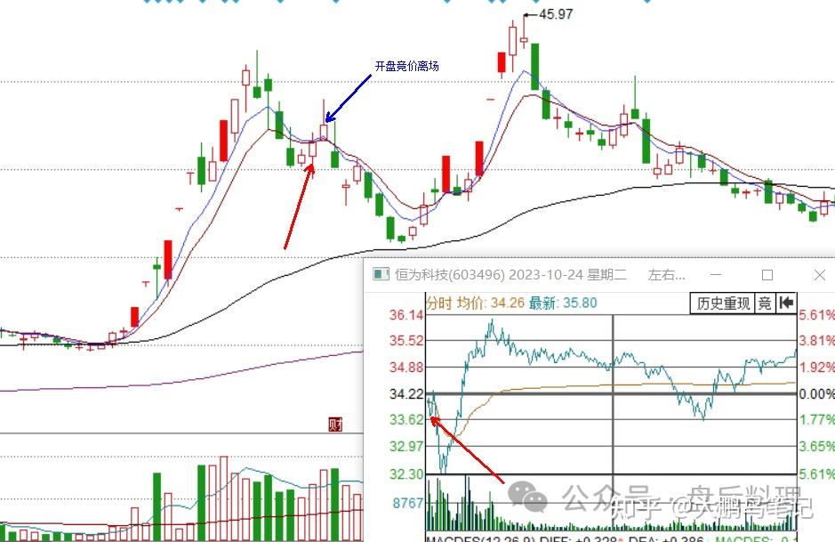 比赛冠军2023年25倍,低吸高手素衣不染尘交割单图解(4)