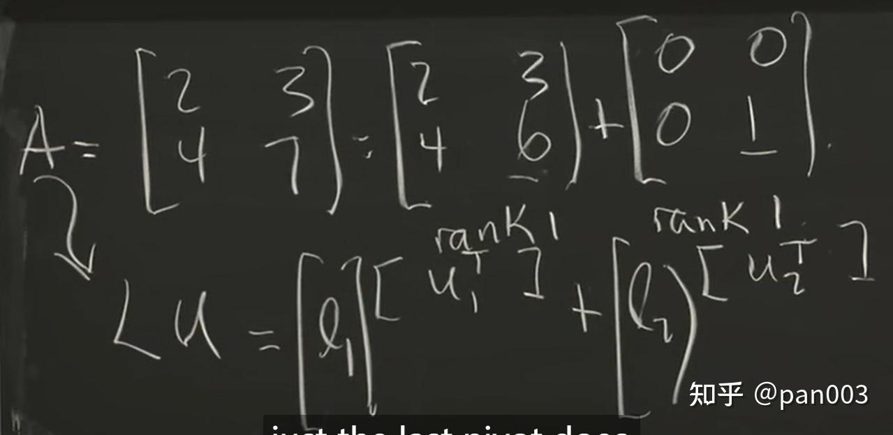 Matrix Methods in Data Analysis, Signal Processing, and Machine