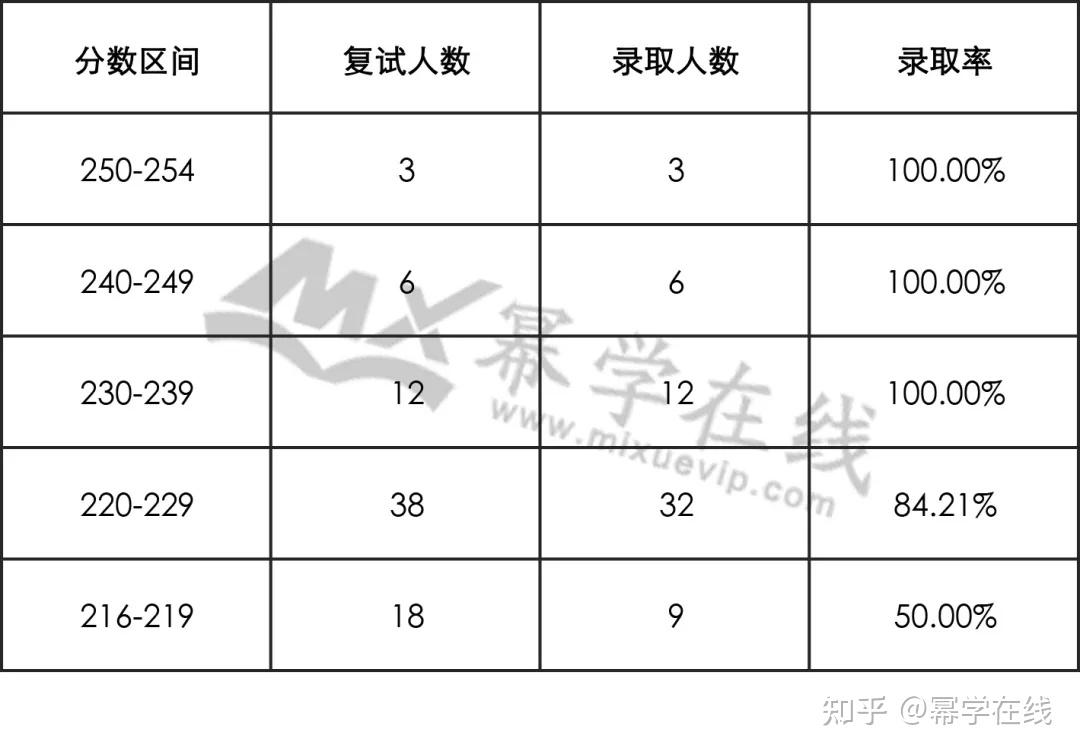 西安政法大学分数线(西安政法大学分数线2021)