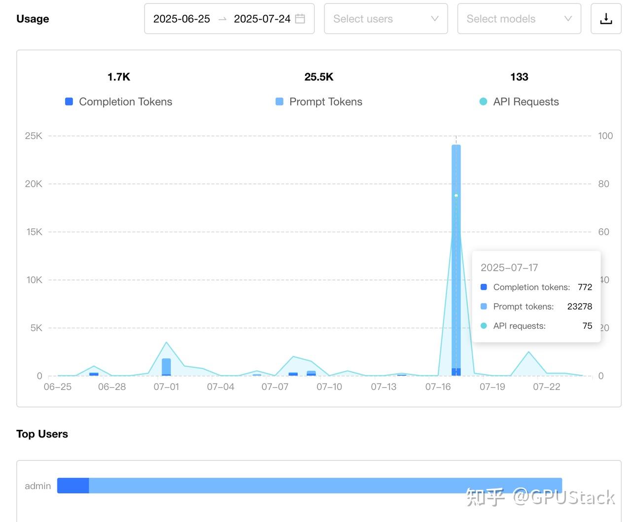 GPUStack v0.7重磅更新：macOS与Windows安装包、昇腾MindIE多机推理、模型使用计量与寒武纪MLU支持 - 知乎
