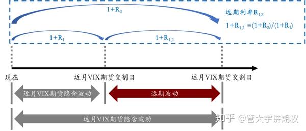 Vix误差和期权波动率交易策略 爱问频道 经管之家 原人大经济论坛