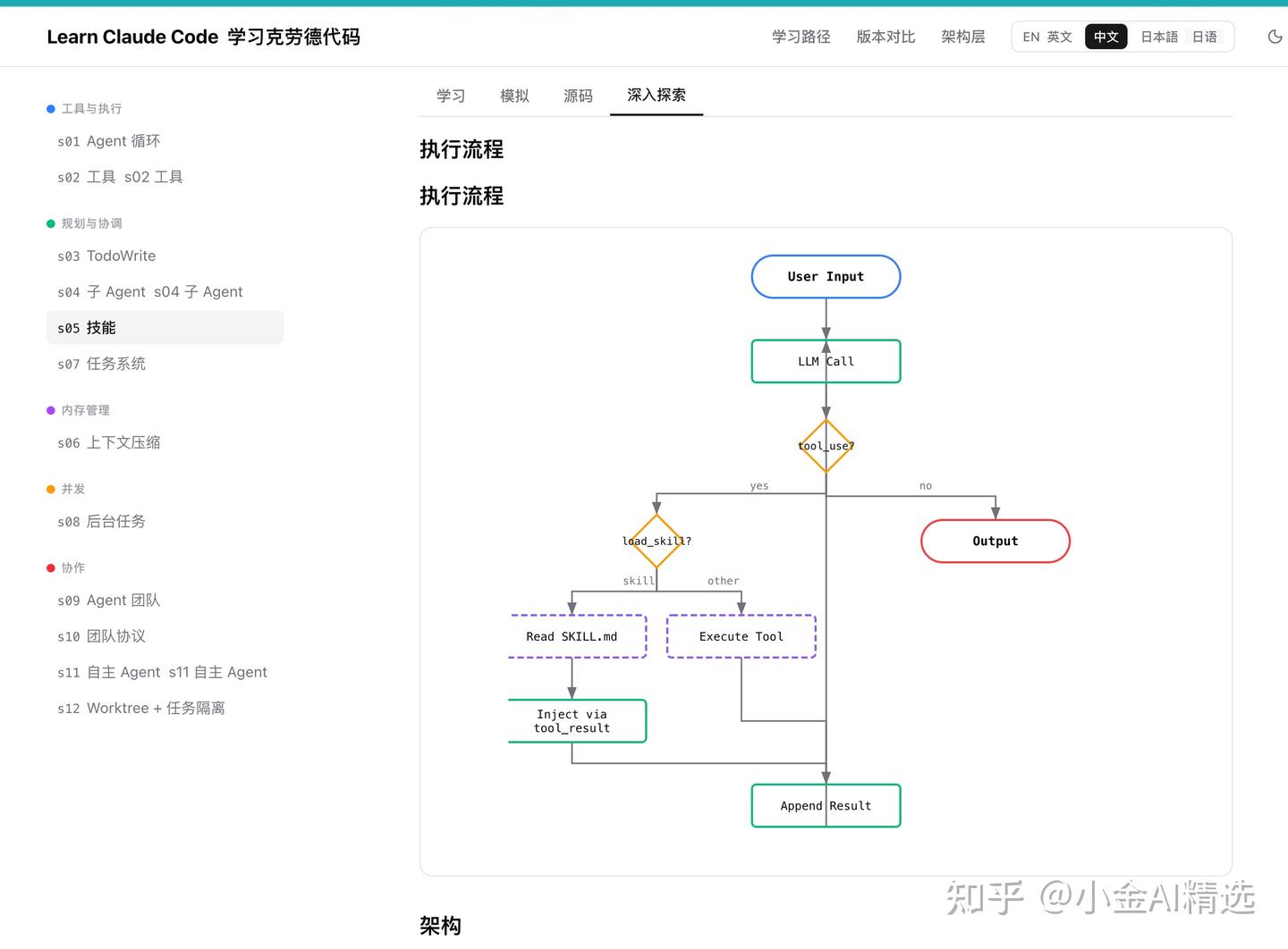 从零开始手撸一个类似 Claude Code 的 AI 编程智能体 - 知乎
