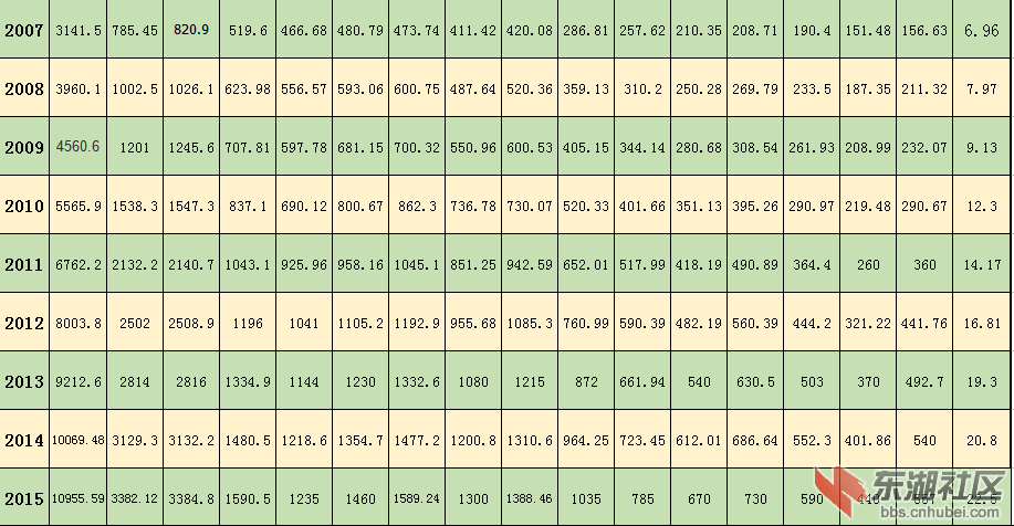 为什么说穷全湖北之物力,成大武汉之威名,建议