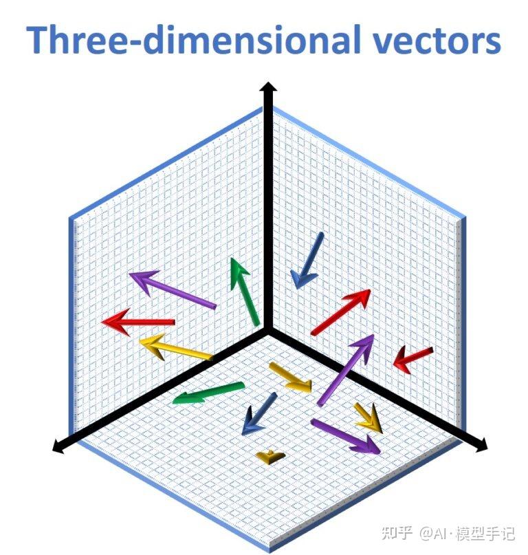 线性代数那些事 01 | 一起画箭头!5分钟上手向量运算 - 知乎