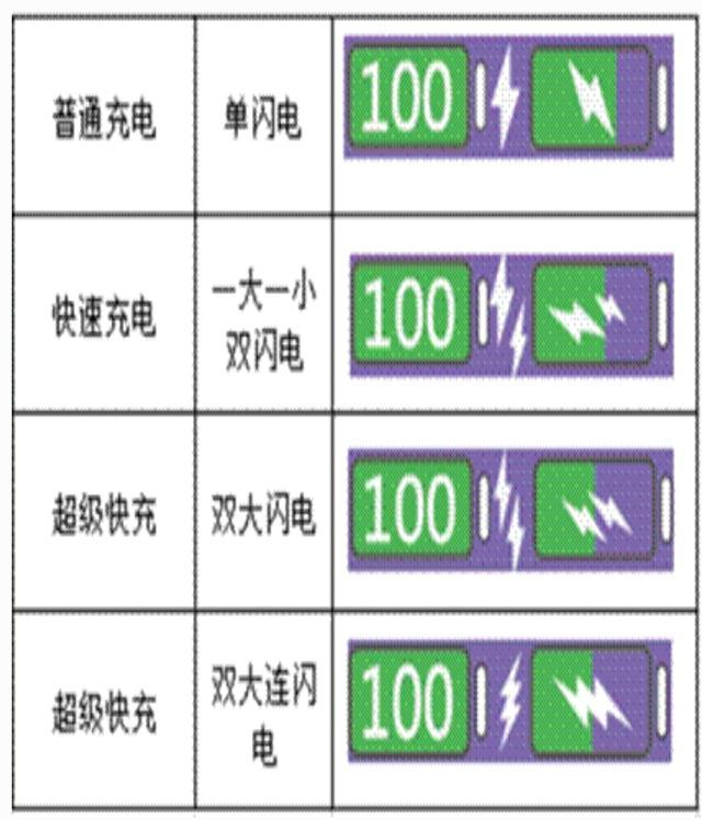 谁知道华为的这个充电标志是什么意思