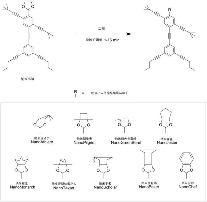 超有趣的化合物!其实化学也能萌萌哒